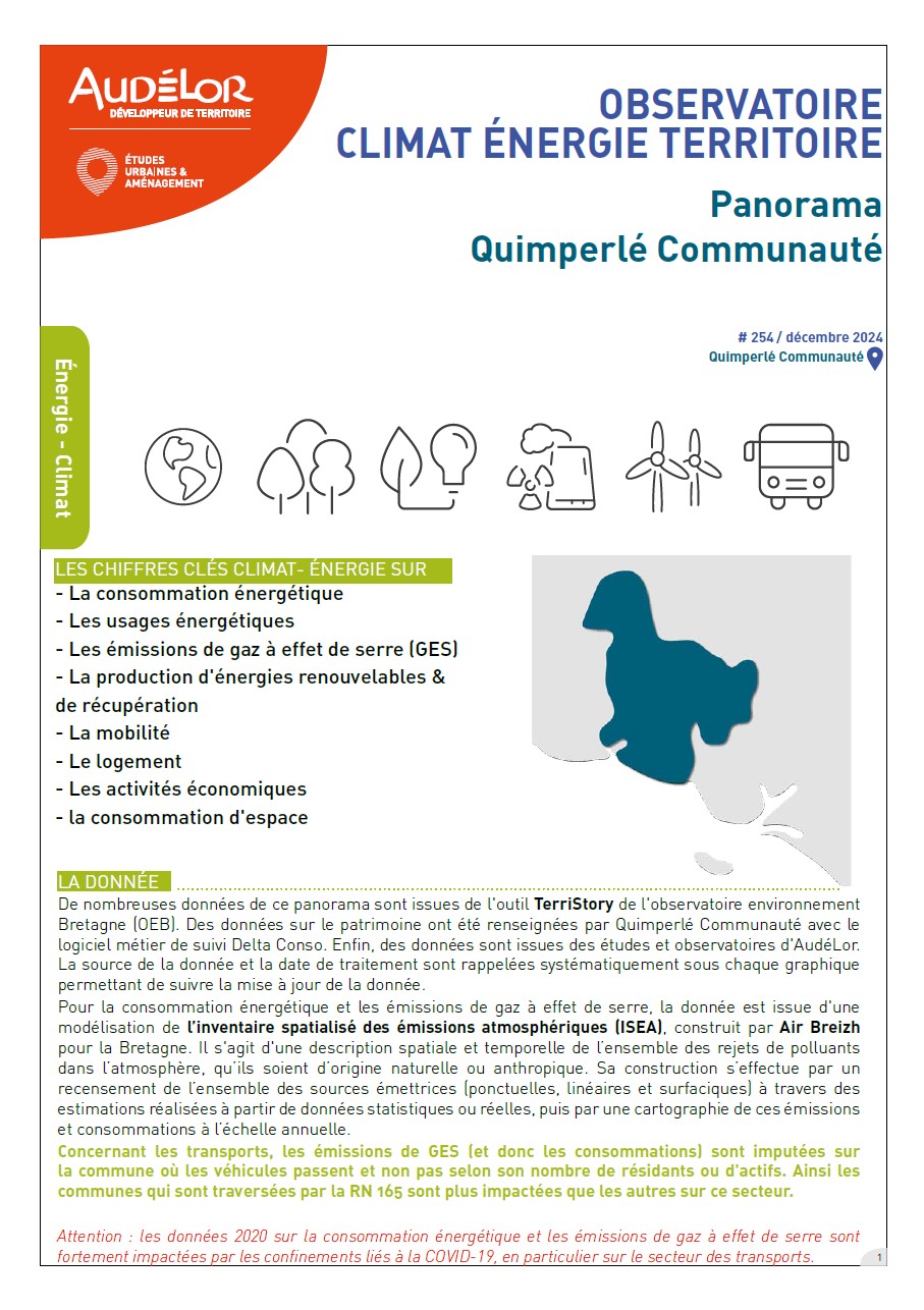 Observatoire Climat Énergie Territoire. Panorama Quimperlé Communauté