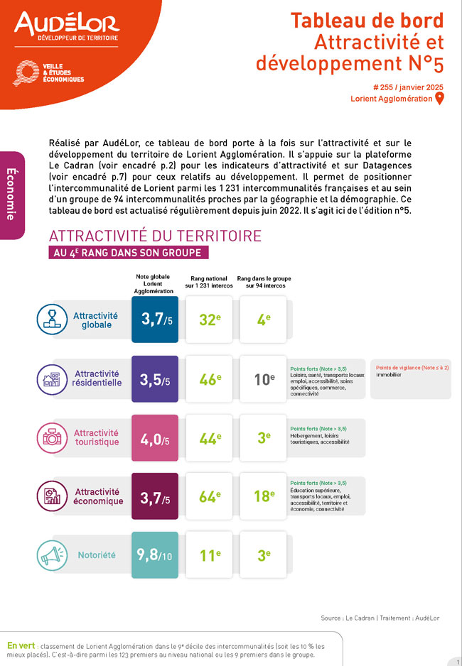 Édition n°5 du tableau de bord "Attractivité et développement de Lorient Agglomération". Janvier 2025